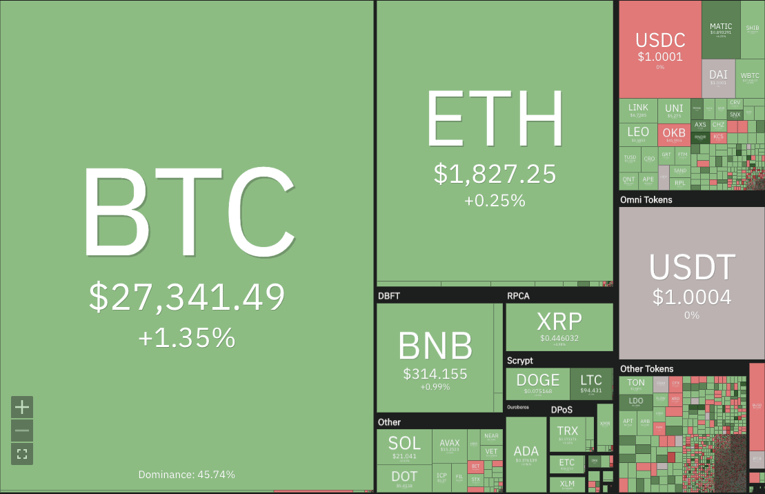 Arbitrum price analysis: ARB gains value at <noscript><img decoding=