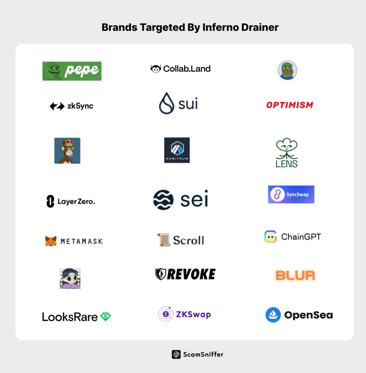 Inferno Drainer: The new crypto and NFT nightmare – What or who is it?