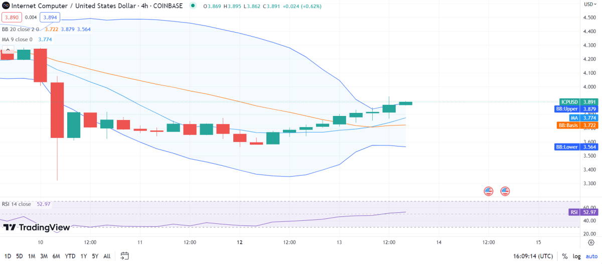 ICP price analysis: ICP shows bullish potential at https://en.bitbili.com/wp-content/themes/justnews/themer/assets/images/lazy.png