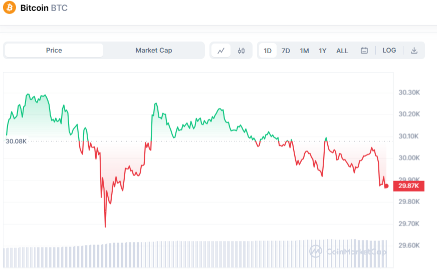 SEC greenlights Valkyrie Spot Bitcoin ETF application for the US Market